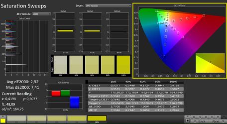 Saturation des couleurs