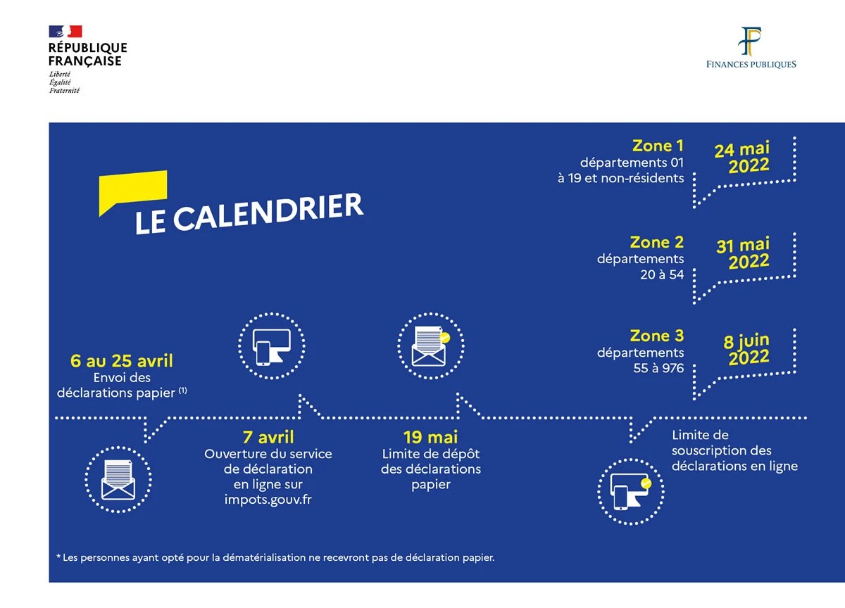 Dates déclaration impôts France 2022