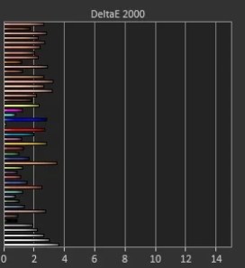 Delta e 2,01 - 3,65