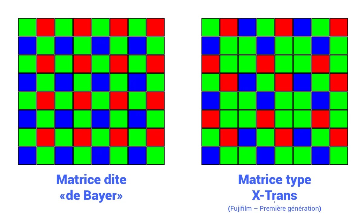 Schémas des matrices colorées des capteurs