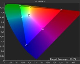 gamut coverage