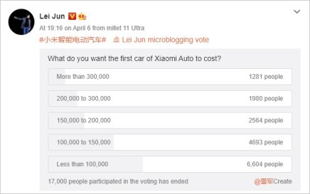 Sondage de Lei Jun sur la voiture Xiaomi