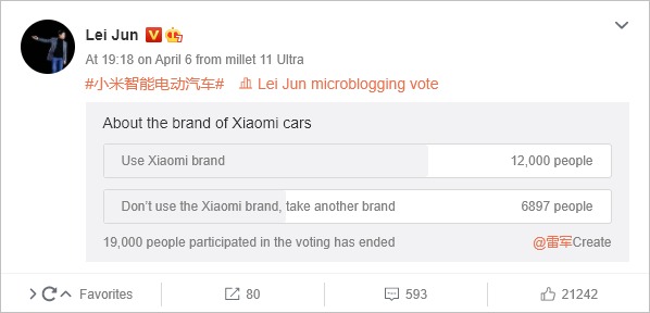 Sondage de Lei Jun sur la voiture Xiaomi