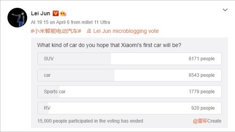 Sondage de Lei Jun sur la voiture Xiaomi