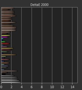 delta e adobe rgb ok