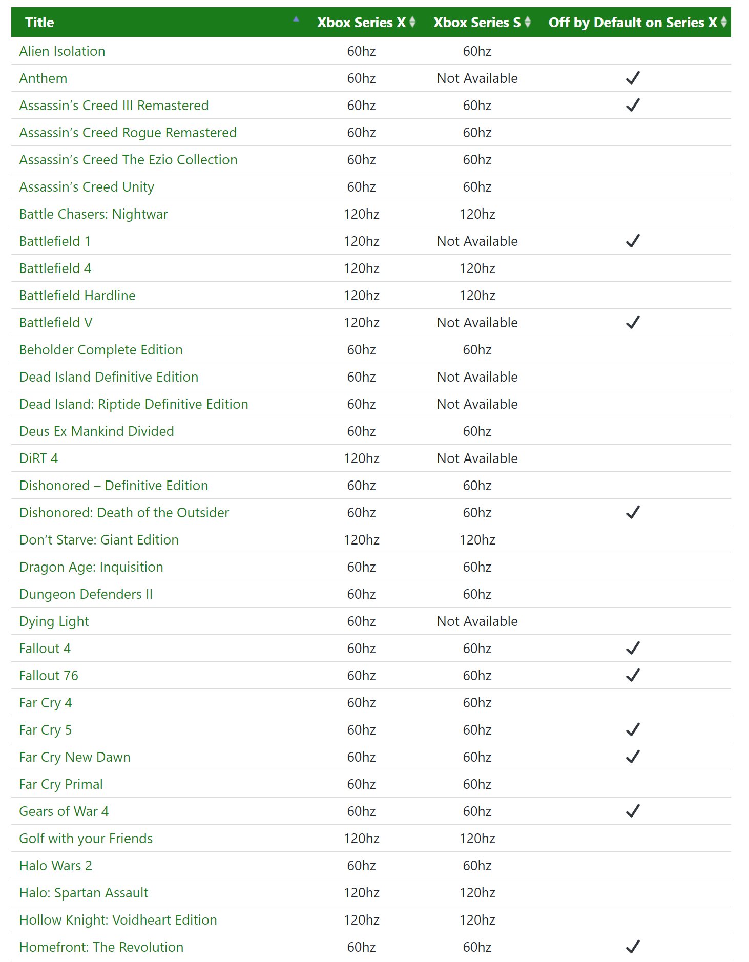 FPS Boost list mai 2021 (1)