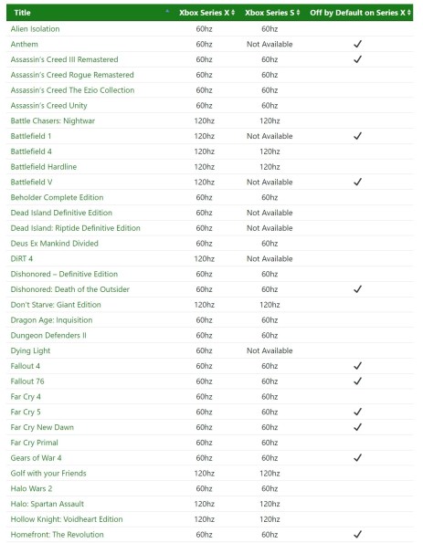 FPS Boost list mai 2021 (1)
