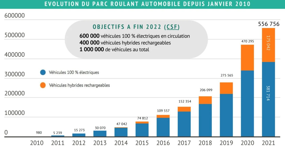 Parc Automobile France