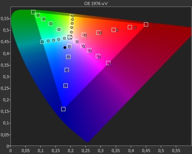 saturation adobe rgb