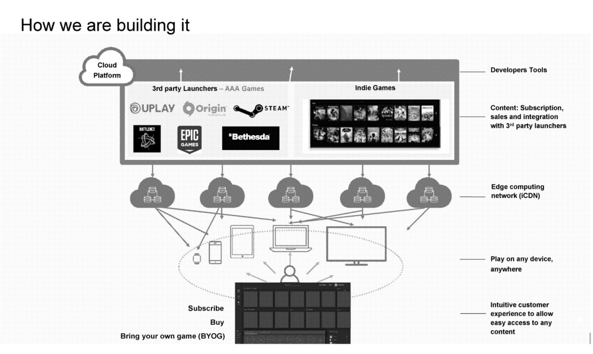 Walmart streaming projet