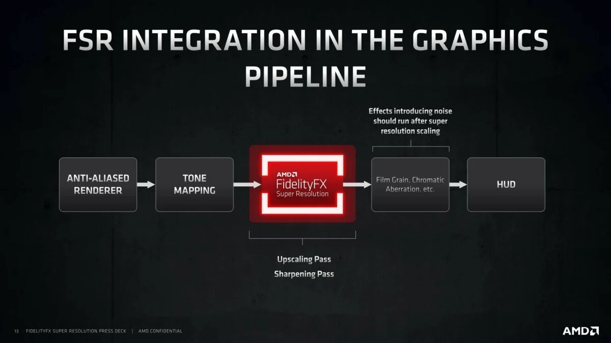 AMD FSR Fonctionnement
