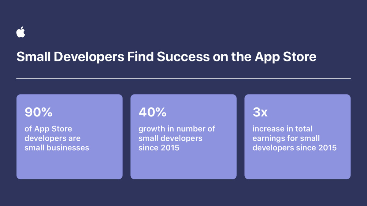 Apple App Store petits développeurs