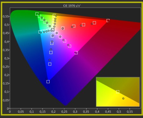 Capture srgb saturation