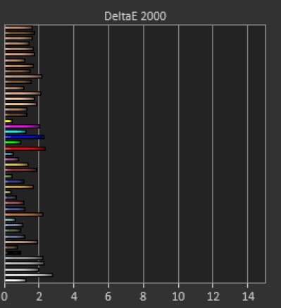 SDR
