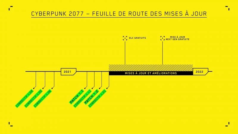 La feuille de route des mises à jour de Cyberpunk 2077