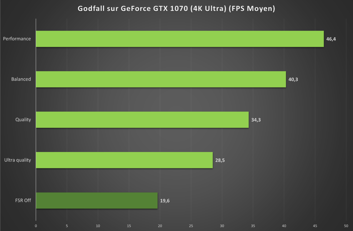 Godfall 4K Ultra Nvidia GeForce