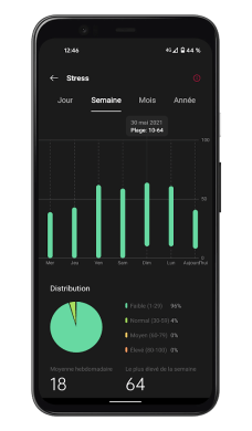 OnePlus Health - Suivi du stress