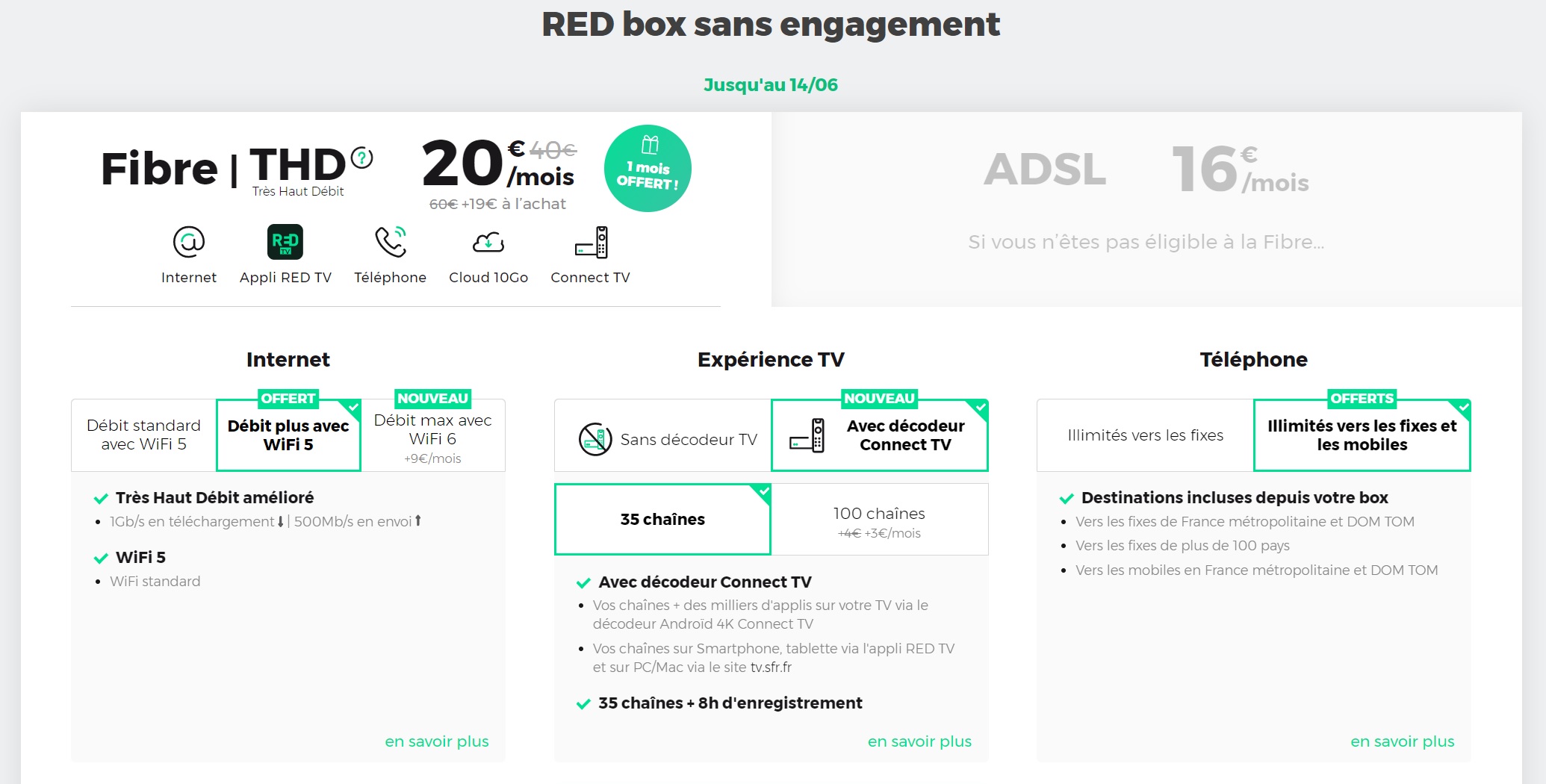 Le descriptif complet de l'offre Fibre à 20 euros chez Red by SFR - jusqu'au 14 juin 2021