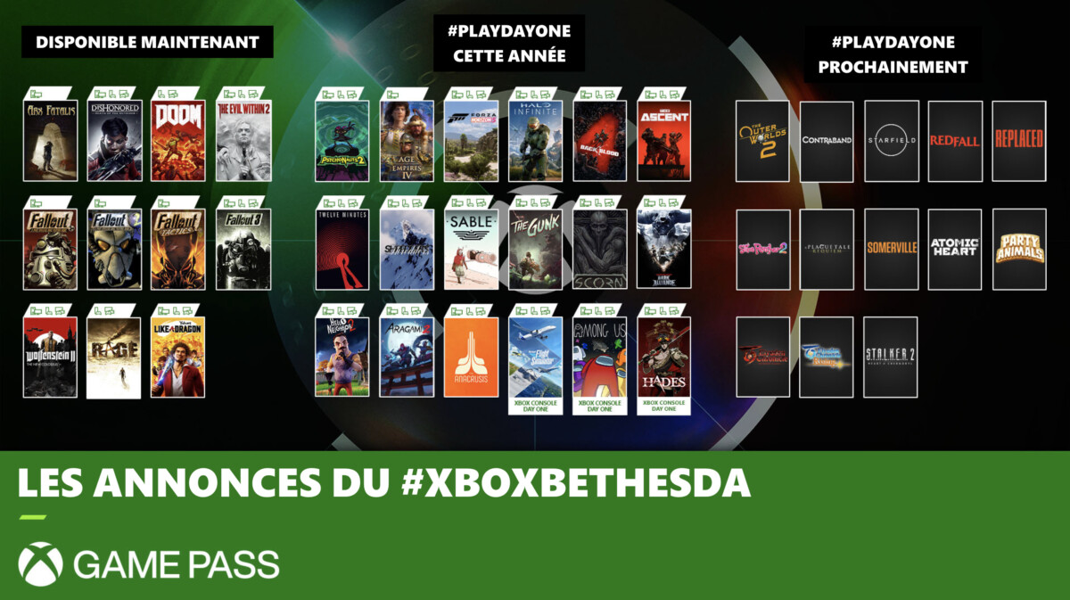 Xbox Bethesda Game Pass E3 2021