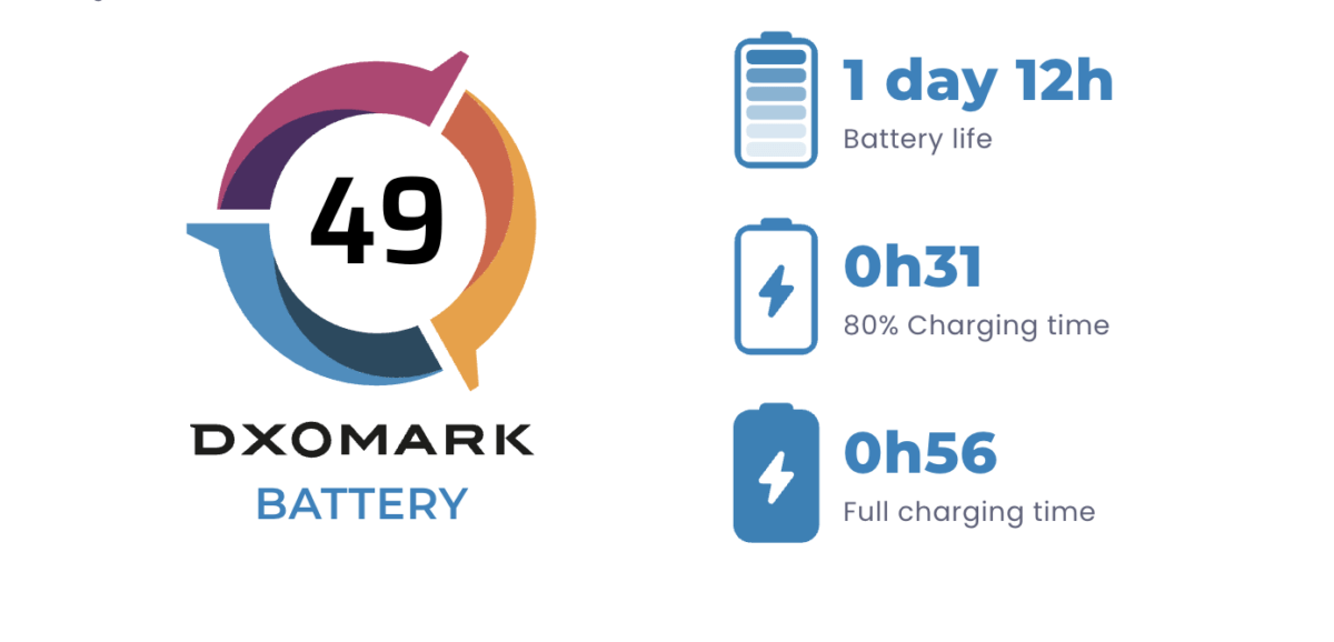dxomark xiaomi mi 11 temps