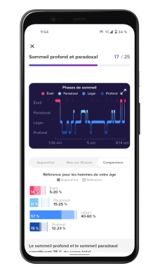 Fitbit Luxe - App - Sleep (2)