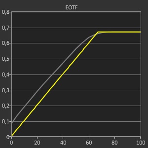 hdr eotf