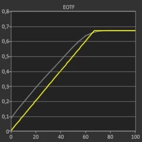 hdr eotf