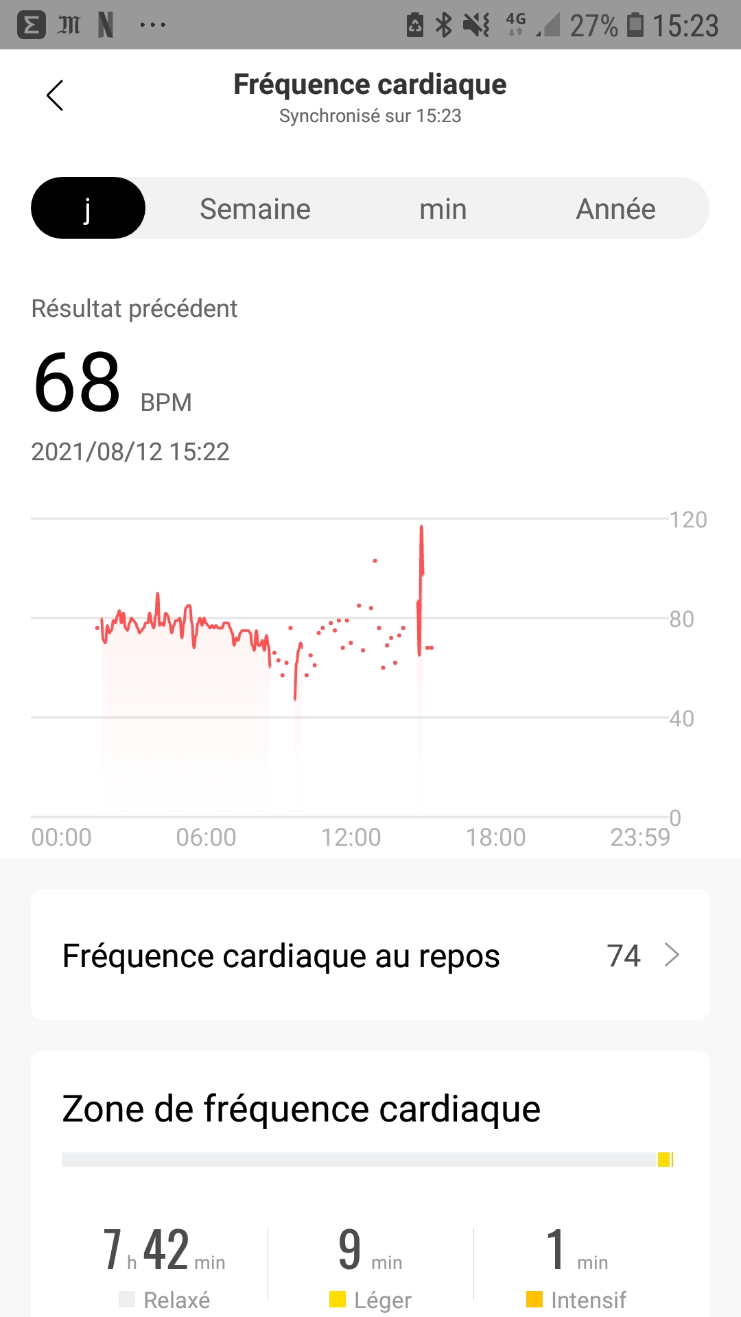 La fréquence cardiaque peut-être mesurée en quasi continu.