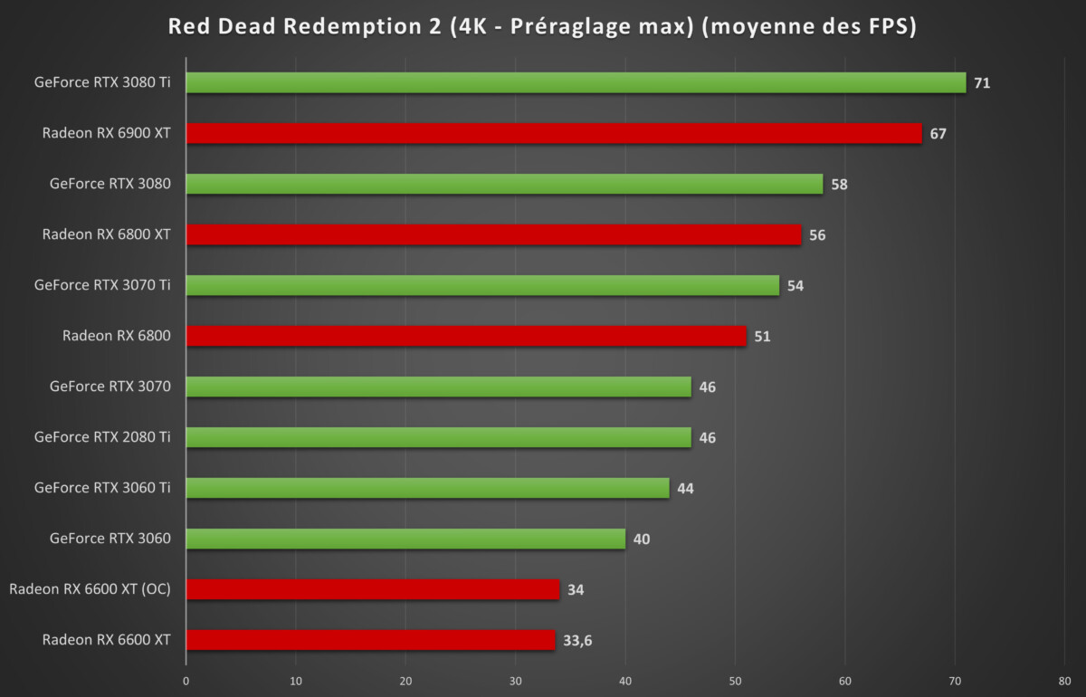 AMD Radeon RX 6600 XT test benchmark (3)