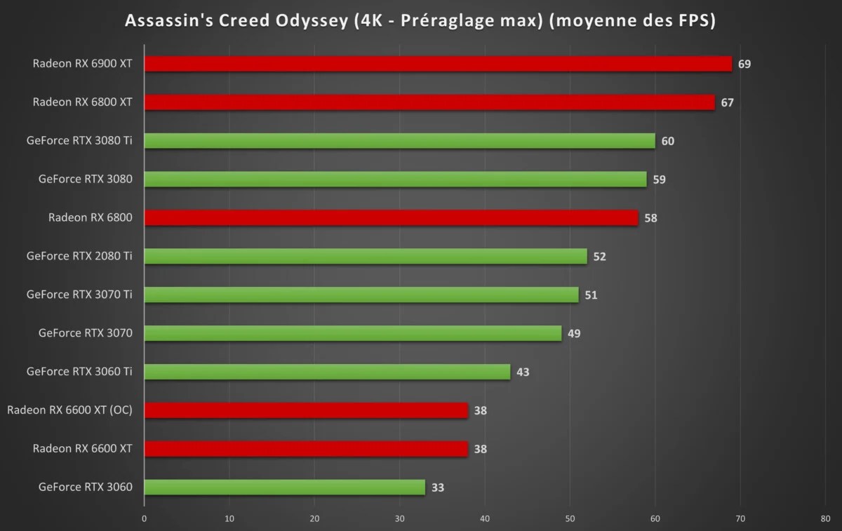 AMD Radeon RX 6600 XT test benchmark (4)