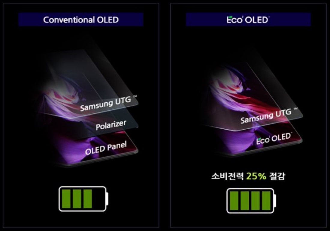 Eco OLED Samsung