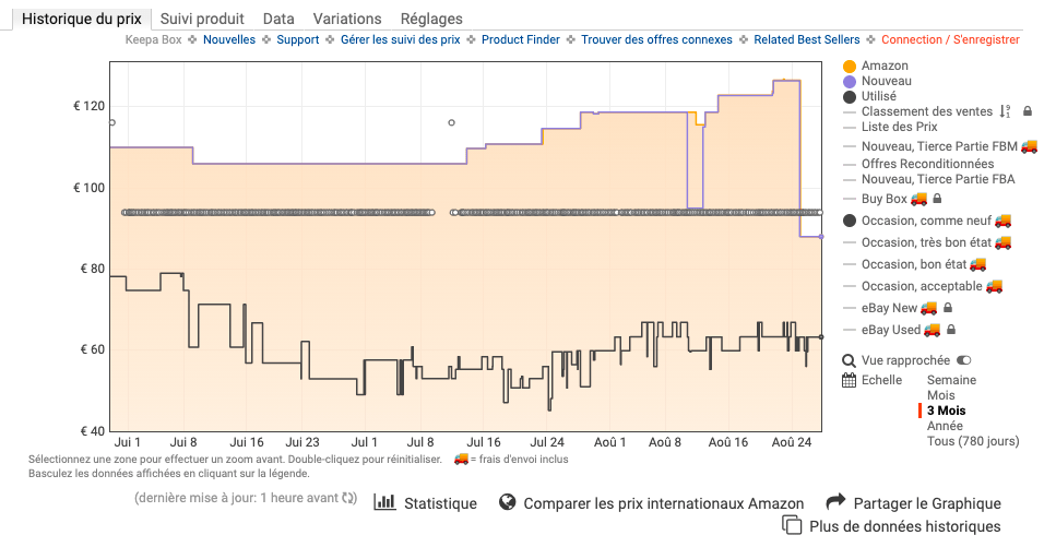 Prix le bas sur Amazon