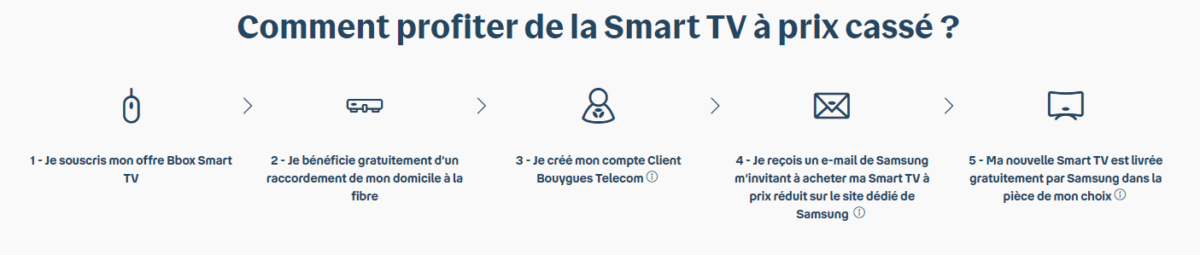 OffreSmartTV_Bouygues