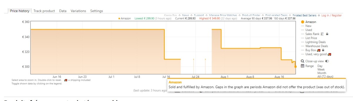 redmi note 10 pro 8 +128 Go keepa