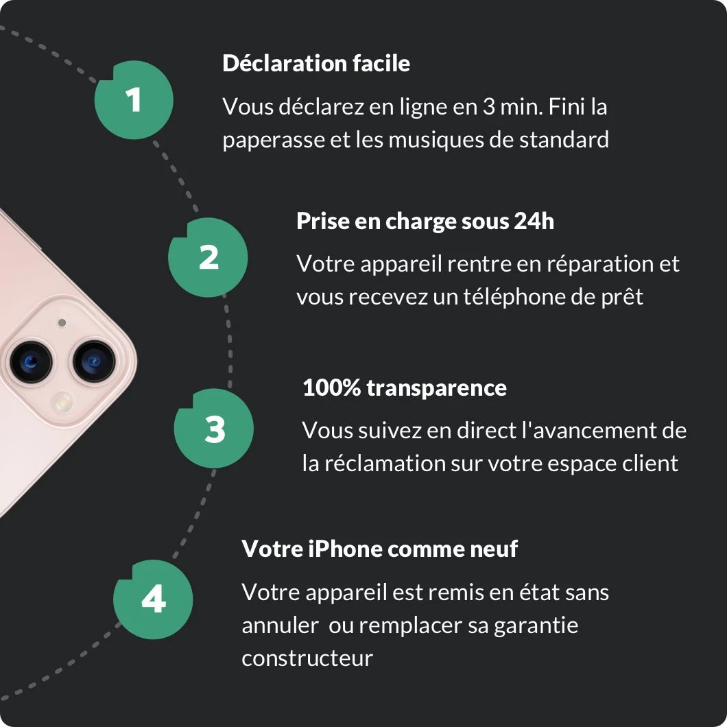 Coverd prise en charge sinistre