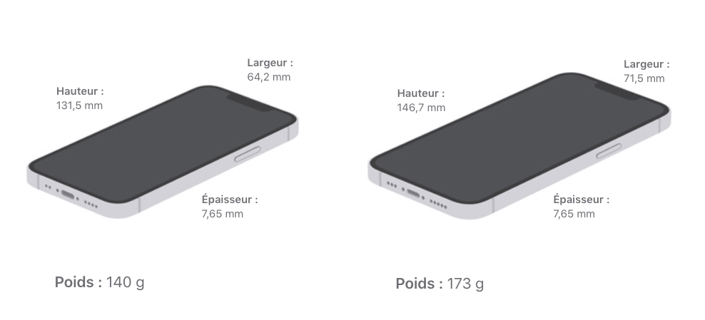 iPhone 13 dimensions poids