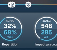 Mon empreinte smartphone // Source : Bouygues Telecom