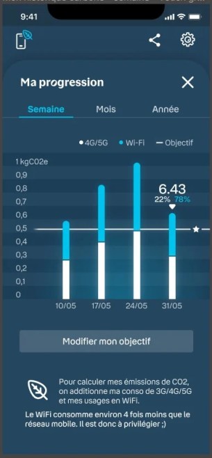 mon empreinte smartphone // Source : Bouygues Telecom