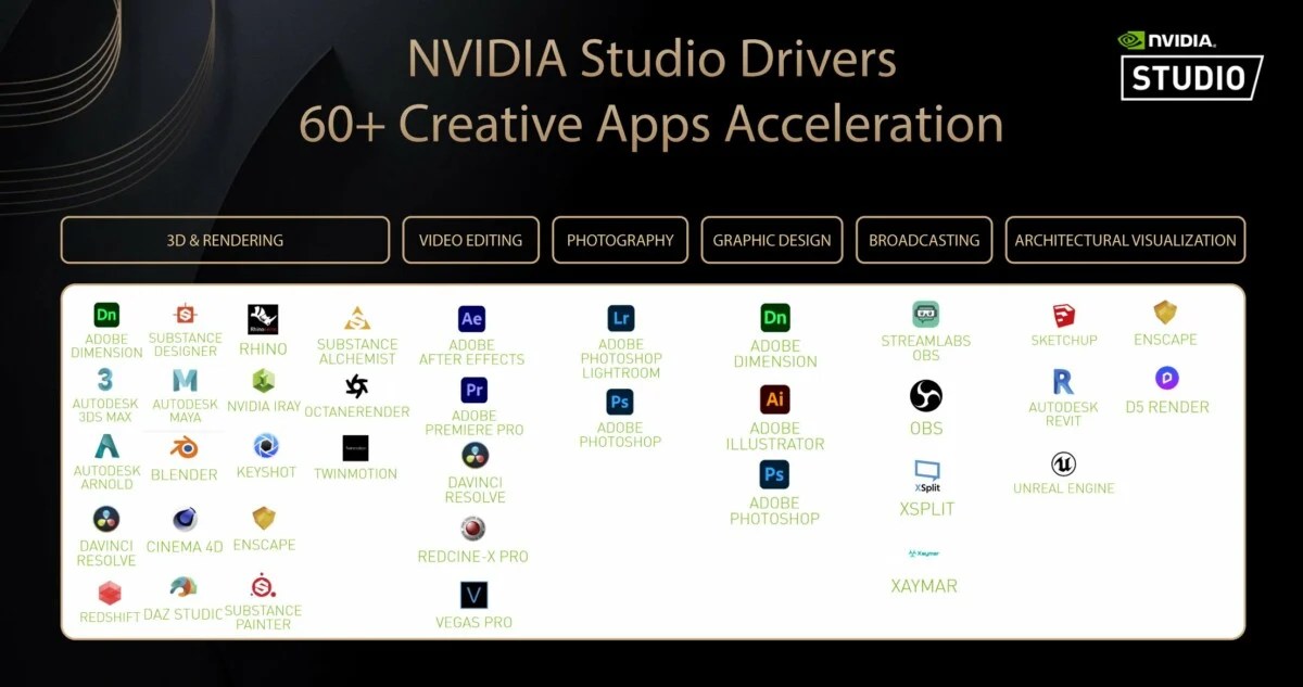 Nvidia Studio Drivers pro