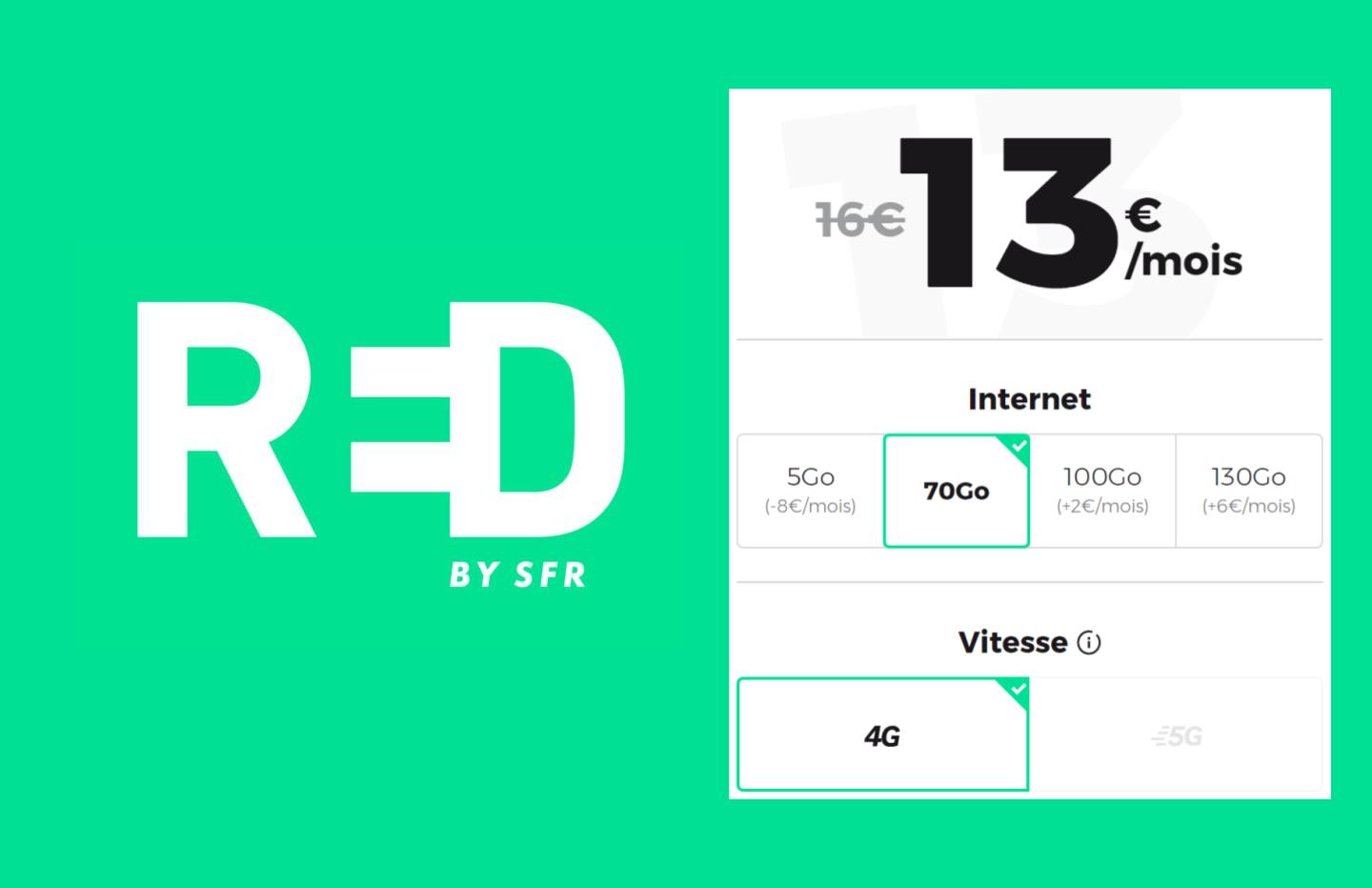 Infographie : que peut-on faire avec les 20 Go de 4G du forfait à 10