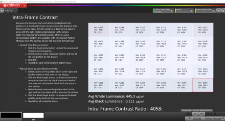 Taux de contraste mode Expert