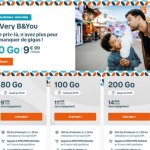 Bouygues revient en force avec un nouveau forfait B&You 80 Go à 9,99 €/mois Bouygues revient en force avec un nouveau forfait B&You 80 Go à 9,99 €/mois