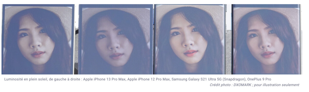 comparatif écran iphone 13 pro Max samsung huawei oneplus