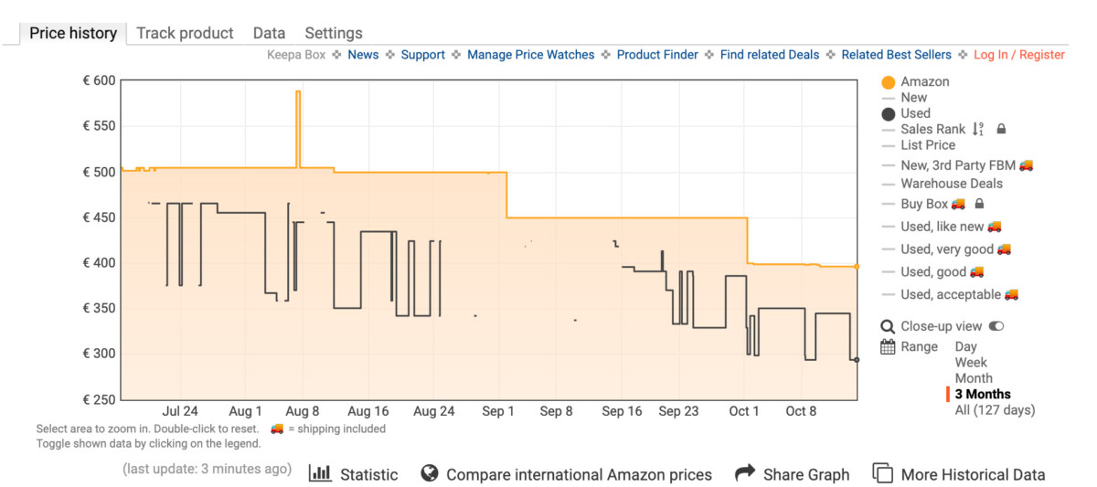 Historique de prix du moniteur LG UltraGear 27GP850-B 27 sur Amazon