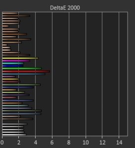 delta e avg 2,81 max 5,73