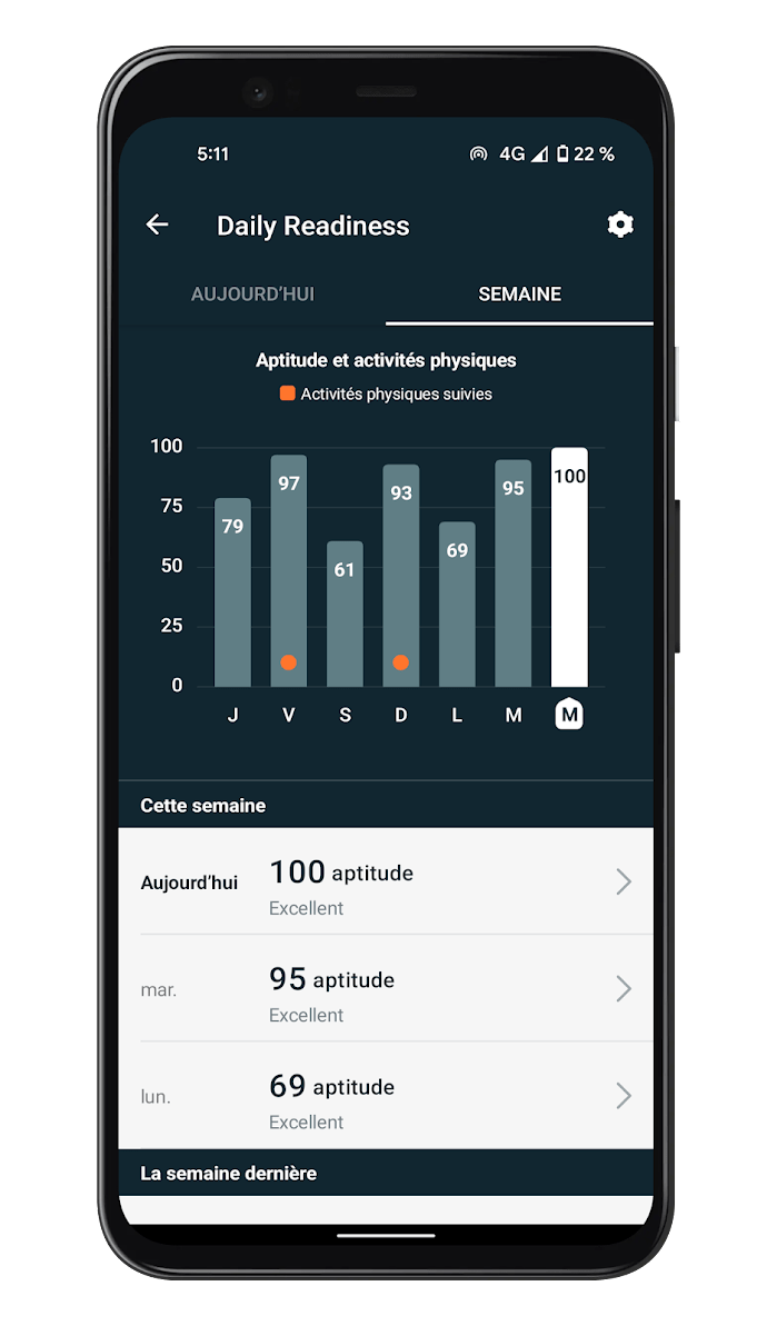 Fitbit Charge 5 - Daily Readiness Score (3)