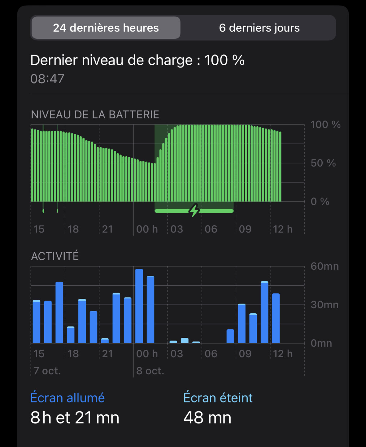 Batterie usage iPhone 13 Pro Max