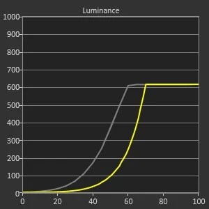 peak lum hdr 614