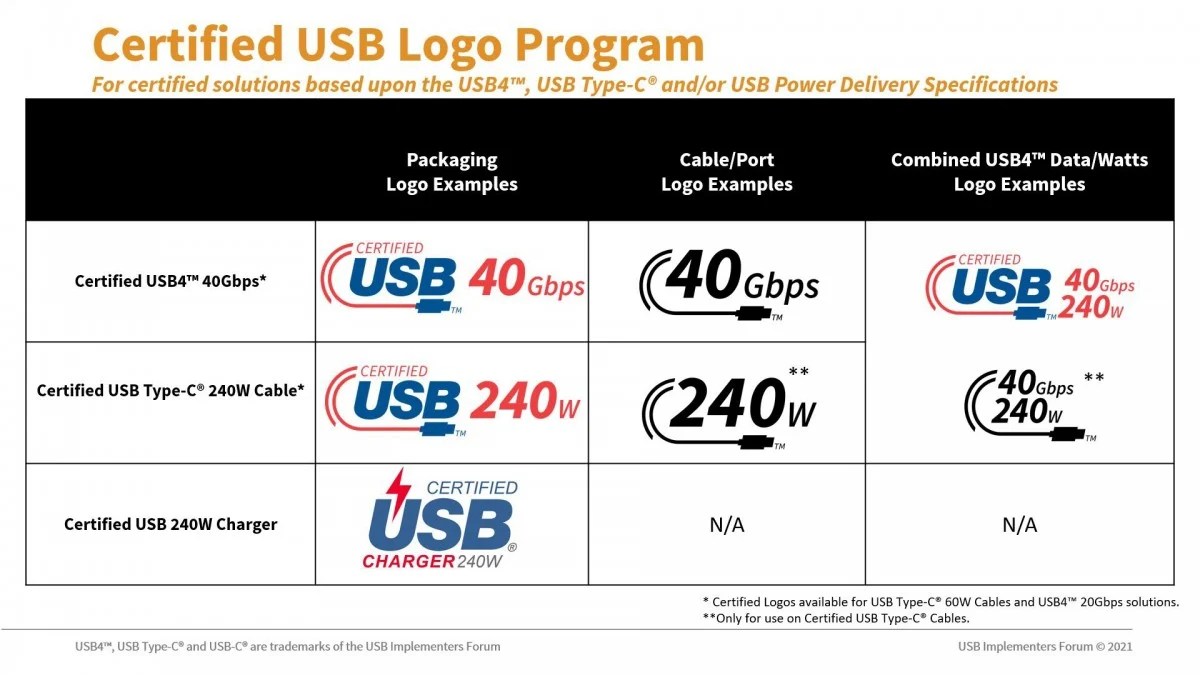 USB 240W 40 Gb