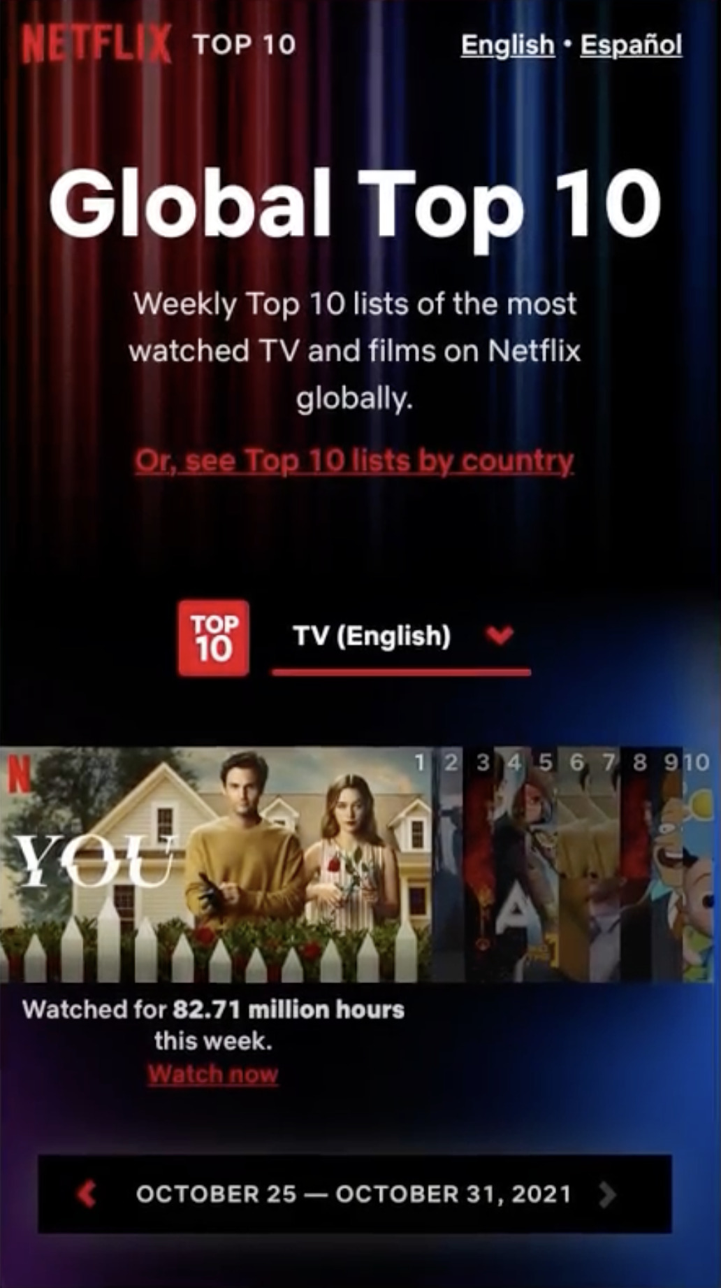 Top 10 Netflix audience